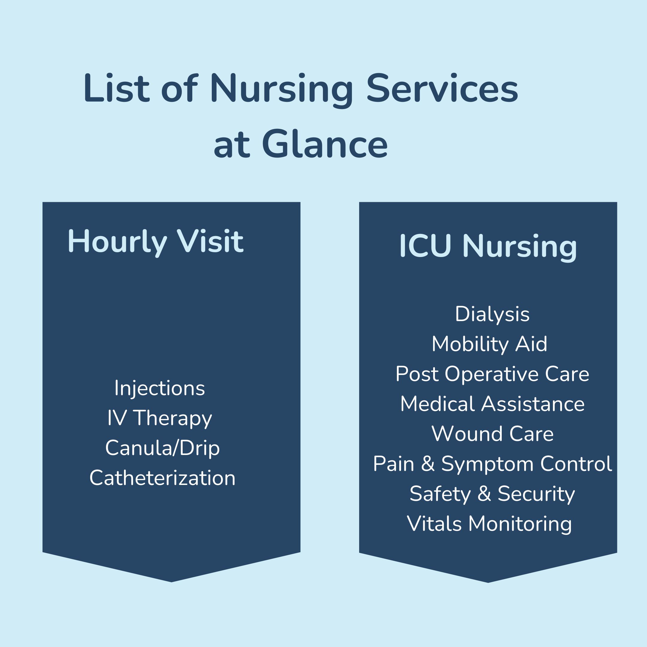 How Much Does Home Nursing Cost in Pakistan?