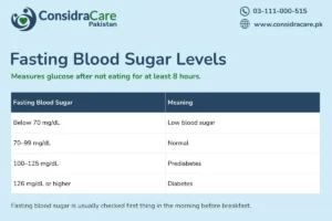Fasting Blood Sugar Levels