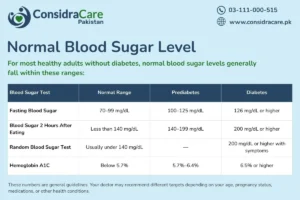 Normal Blood Sugar Level