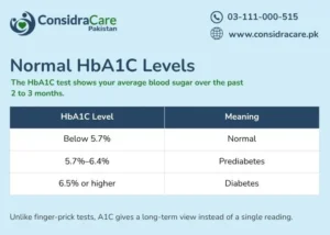 Normal HbA1C Levels