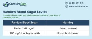 Random Blood Sugar Chart