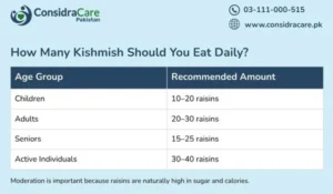 How many kishmish you can eat daily