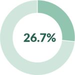 diabeteic-stats.jpg diabeteic-stats