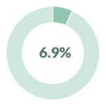 donut-graph.png graph